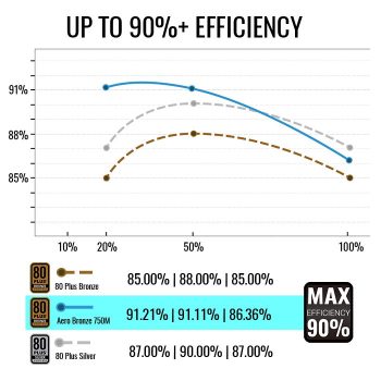 AERO BRONZE 750M - AeroCool