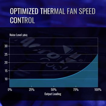 AERO BRONZE 850M - AeroCool